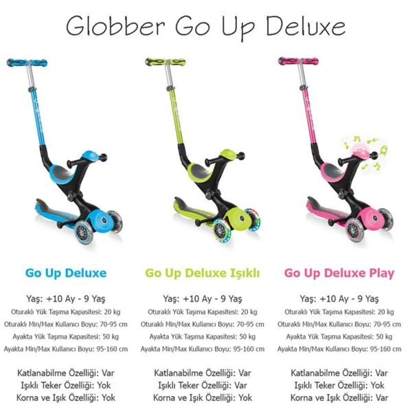 Globber Go Up Deluxe Işıklı Scooter - Yeşil