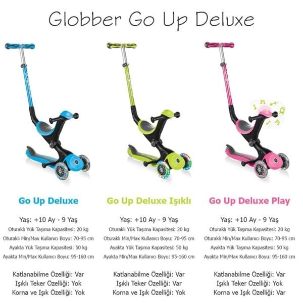 Globber Go Up Deluxe Işıklı Scooter - Yeşil