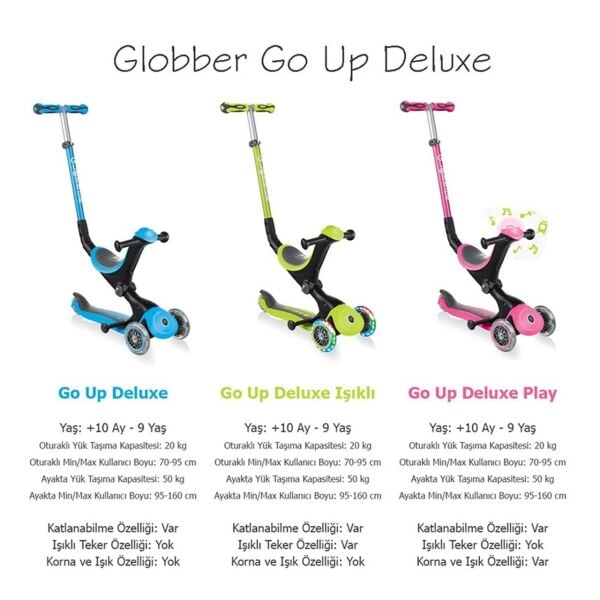 Globber Go Up Deluxe Işıklı Scooter - Mavi