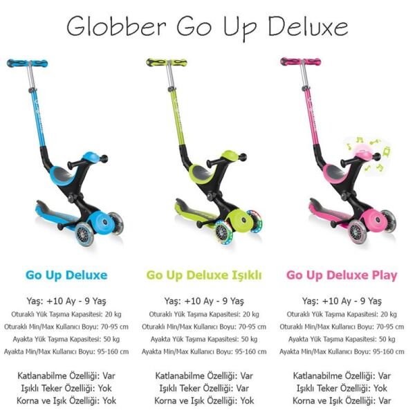 Globber Go Up Deluxe - Mavi